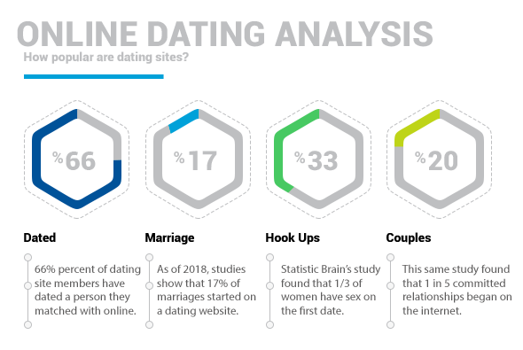 best international dating sites of 2019